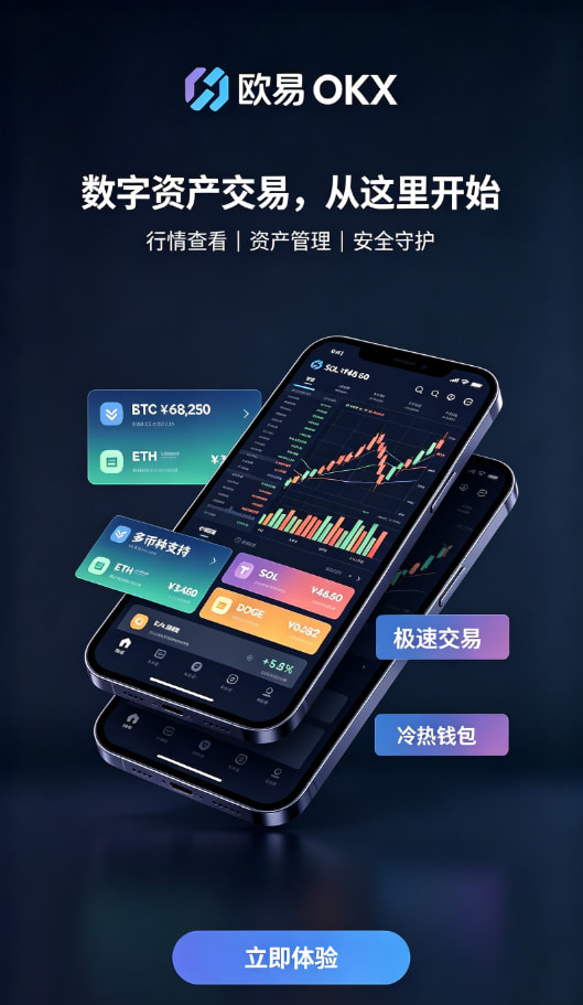 欧交易所APP交易图表
